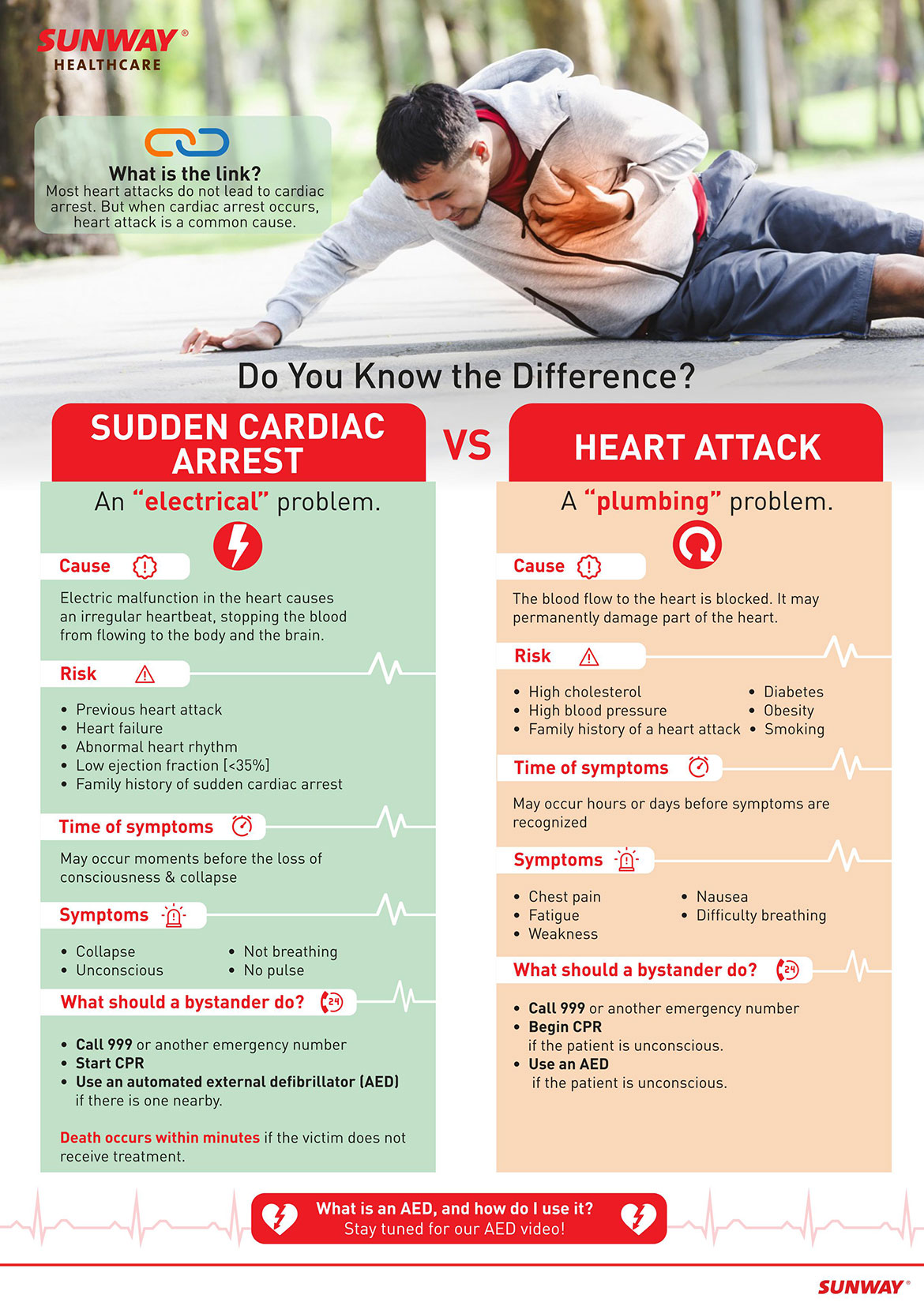 Sudden cardiac arrest: What it is and how it can occur in young