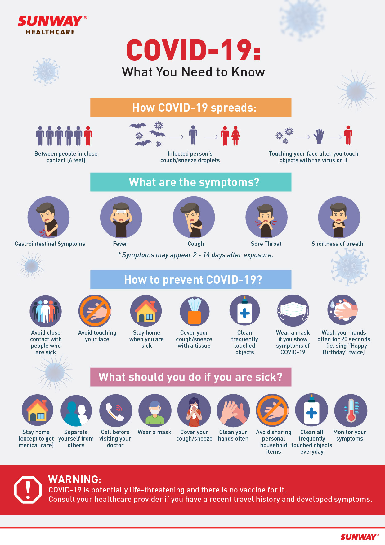 COVID19 Prevention Coronavirus Disease Coronavirus Symptoms